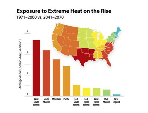 Study Finds Sun Belt Population Growth and Warming Climate Could ...