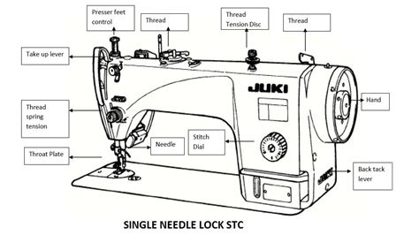 lockstitch sewing machine with label - Marquis Lapointe