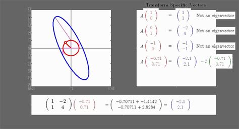 What is an Eigenvector? Eigenvalue? - YouTube