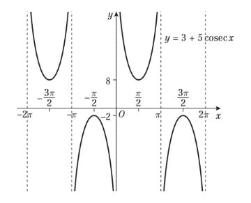 Help! Graph on cosec question - The Student Room