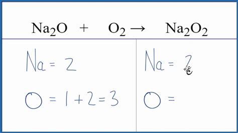 How to Balance Na2O + O2 = Na2O2 (Sodium oxide + Oxygen gas) - YouTube