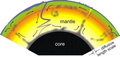 Expedition recovers mantle rocks with signs of life | Geology Page