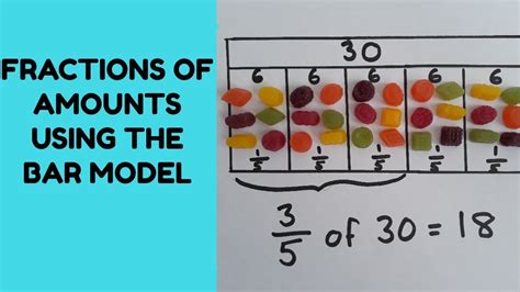 Bar Models For Fractions