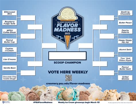 'Flavor Madness:' Vote for which Penn State Berkey Creamery flavor is best