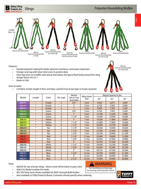 Round Sling Capacity Chart | PDF