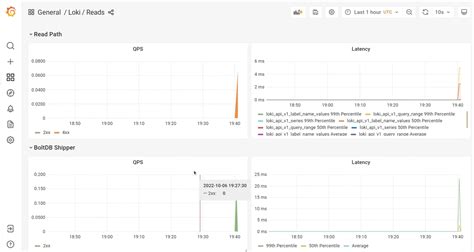 The only Helm chart you need for Grafana Loki is here | Grafana Labs