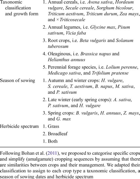 Classification of crop types | Download Table