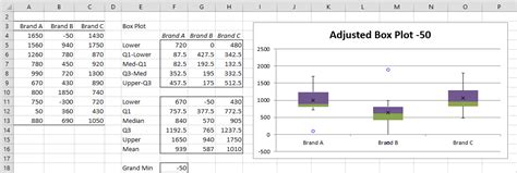 Creating Box Plot w/ Outliers | Real Statistics Using Excel