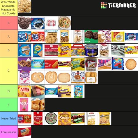 Cookie tier list : r/tierlists