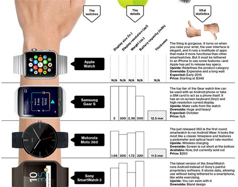 What Does the Apple Watch Mean for Non-Tech Consumers?