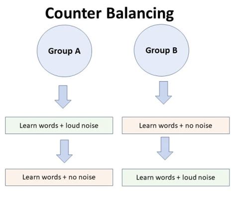 Experimental Group Psychology