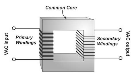 Transformer Windings | Electrical engineering interview questions