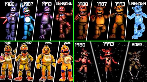 FNAF Animatronics Fanmade Timeline V1 - YouTube