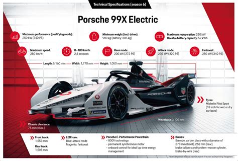 Porsche’s First Formula E Racer Revealed, It’s Called the 99X Electric - autoevolution