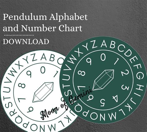 pendulum alphabet chart the wholeness shift - pendulum charts ask your ...