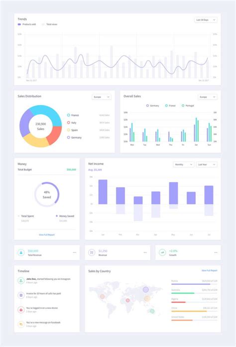 Free Dashboard Template XD - Xd File