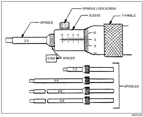 Reading a depth micrometer