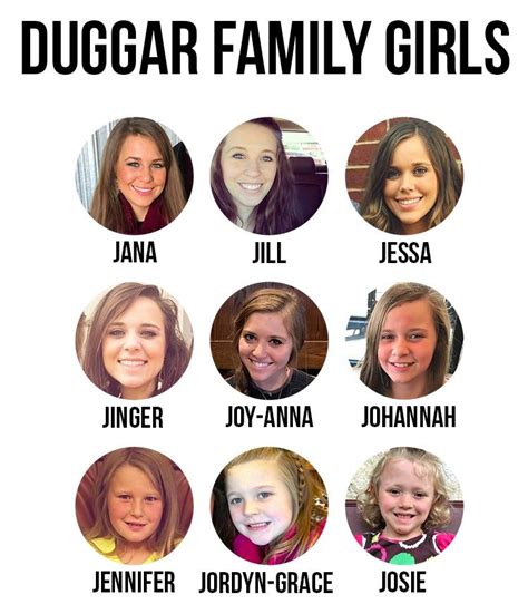 Your Ultimate Visual Guide To The Duggar Family — Because No One Can Keep Them All Straight ...