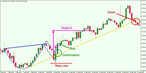 Trading the Cup and Handle Chart Pattern for Maximum Profit