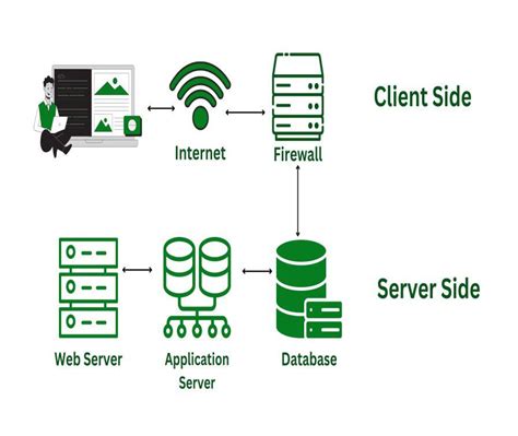 Architecture of a System - GeeksforGeeks