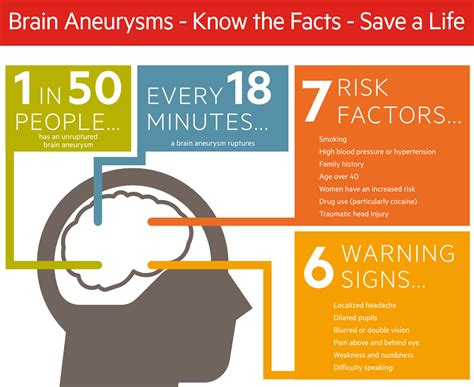 Brain Aneurysm - Causes, Symptoms, Warning Signs, Treatment