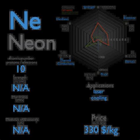 What is Neon - Properties of Neon Element - Symbol Ne | nuclear-power.com