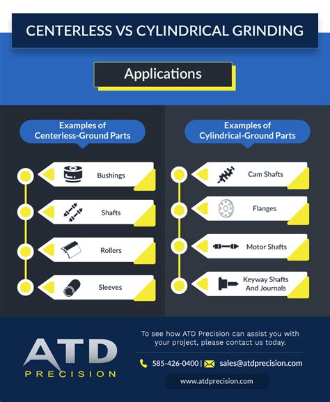 Centerless vs. Cylindrical Grinding | Precision Grinding Applications