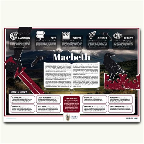 Macbeth. Themes, characters and story snapshot poster – The Poster Point