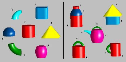 (a) Geons are object primitives in Biederman's theory. | Download Scientific Diagram