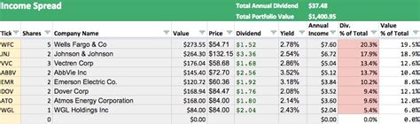 The Ultimate Dividend Portfolio Tracker Unleashed - The Money Snowball