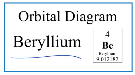 How to Write the Orbital Diagram for Beryllium (Be) - YouTube