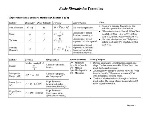 Basic Biostatistics Formulas Cheat Sheet - Docsity