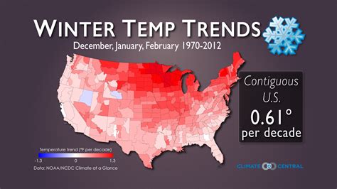 Winter Temperature Trends | Climate Central