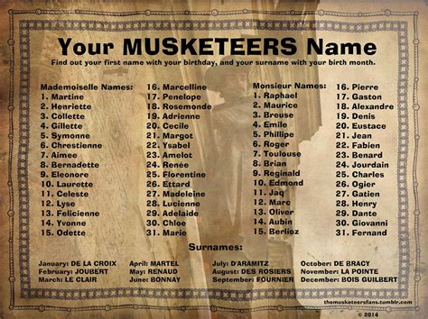 The Musketeers - Your MUSKETEERS Name: Mine's Chrestienne de La Croix. Doesn't sound half bad ...