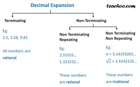 Rational Numbers And Decimals