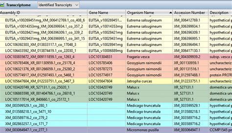 Transcriptomics