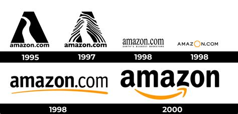 Evolución del logo de Amazon