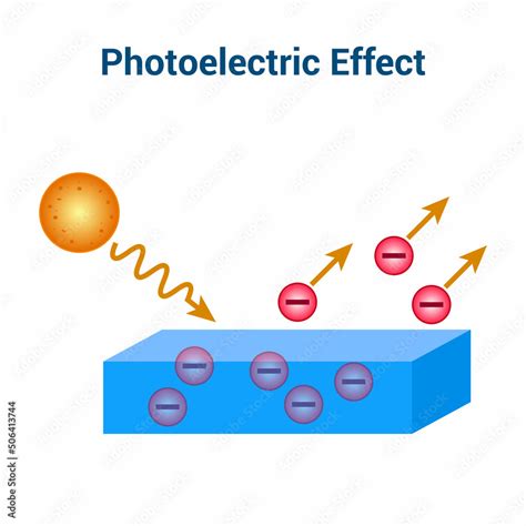 photoelectric effect diagram vector illustration isolated on white background. Stock Vector ...