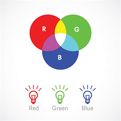 نظرية اللون Color theory وأُسس فهمها.