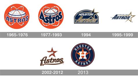 Astros Logo History