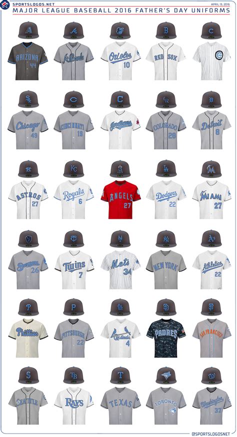 All 30 MLB Teams in Powder Blue for Father’s Day Today | Chris Creamer ...