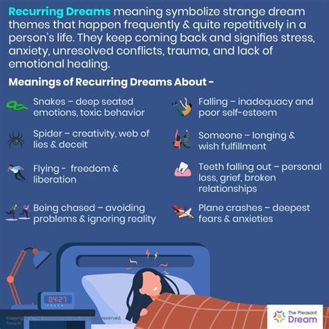 Recurring Dreams : It's Meaning & 25 Types of It along with Meanings