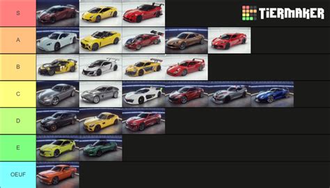 asphalt 9 cars update 19 Tier List (Community Rankings) - TierMaker