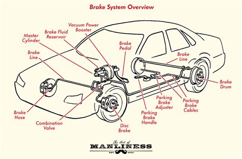 Vehicle Brake System Diagram