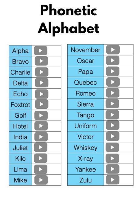 Unlock Clear Communication with the Phonetic Alphabet