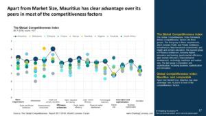 Charting Mauritius | Charting Economy