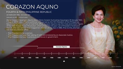 List Of All Philippine Presidents (Timeline) - YouTube