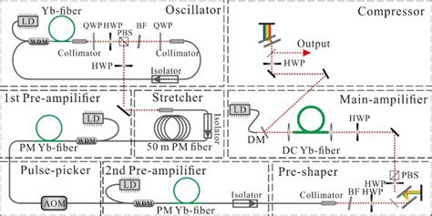 Schematic of experimental setup, QWP: quarter-wave plate, HWP:... | Download Scientific Diagram