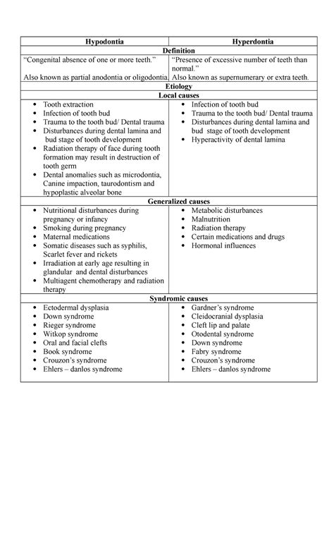 Hypodontia - pathology - Hypodontia Hyperdontia Definition “Congenital ...