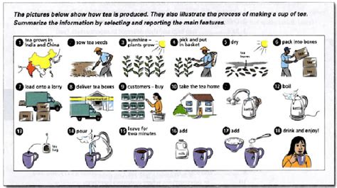 A place for ielts : tea process